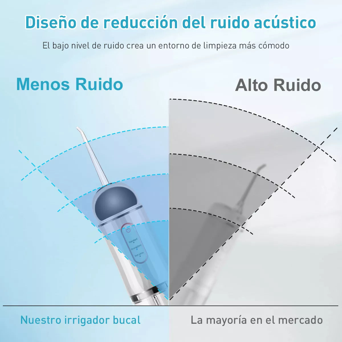 Irrigador Bucal Limpieza Profunda ┃CleanSmile™ + 4 Boquillas de REGALO!